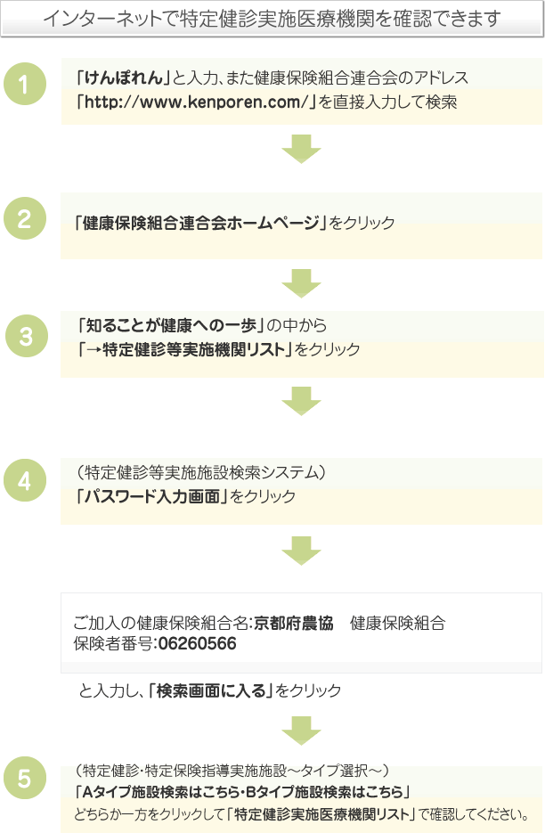 インターネットで特定健診実施医療機関を確認できます